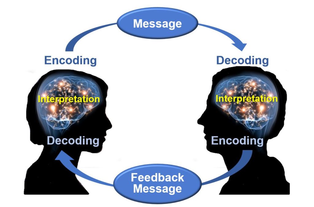 Image showing Communication Between Sender and Receiver