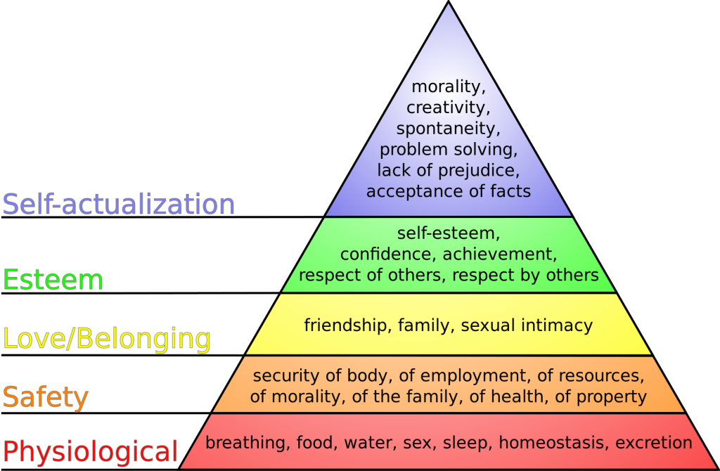 Image showing Maslow's hierarchy of needs