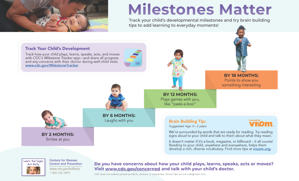 “Vroom-Poster_14x8.5_FNL-508” by National Center on Birth Defects and Developmental Disabilities, Centers for Disease Control and Prevention is in the Public Domain Image showing developmental milestones, with textual labels