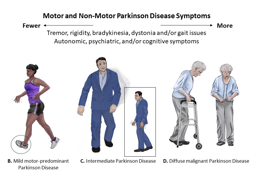 9.6 Parkinson’s Disease – Nurse Refresher