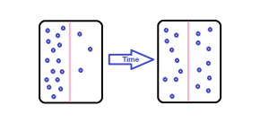 Image showing diffusion